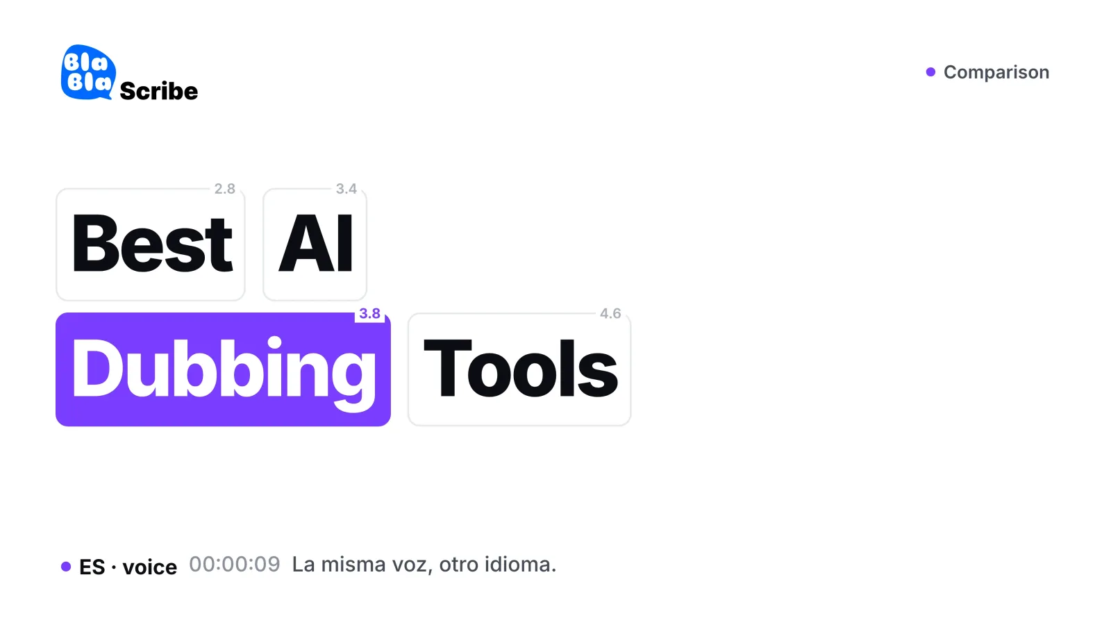 The Best AI Dubbing Tools in 2026