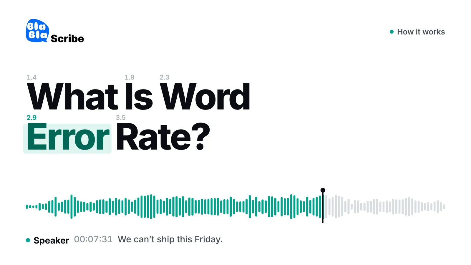 What Is Word Error Rate (WER) — and How to Read "99% Accuracy" Claims